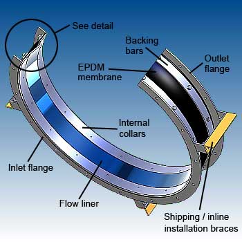 Circular EPDM flexible connections features - dB Noise Reduction