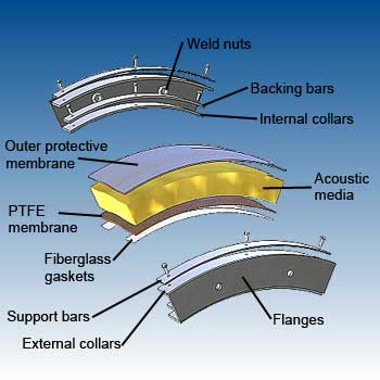 Circular PTFE acoustic flexible connections details - dB Noise Reduction