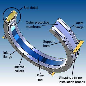 Circular PTFE acoustic flexible connections features - dB Noise Reduction