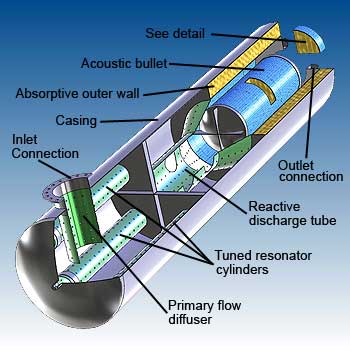Reactive-absorptive muffler features - image - dB Noise Reduction