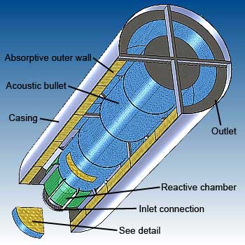 Reactive-absorptive vent silencer features - image - dB Noise Reduction