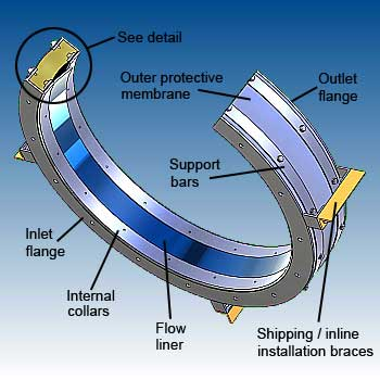 Circular EPDM Acoustic Flexible Connections