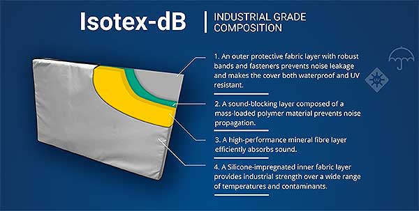 Isotex-dB Industrial Grade